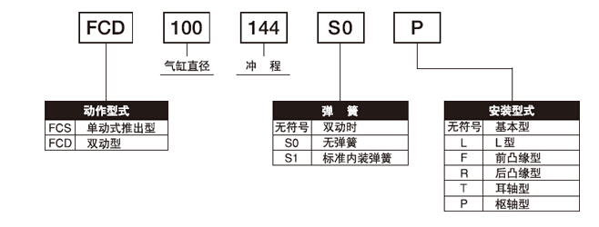 FCS-63-78-S1與FCS-63-78-S1-P標準氣缸的區(qū)別？