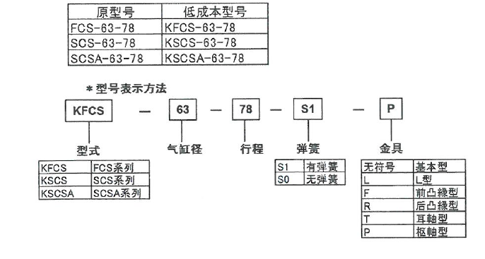 KFCS-63-78藤倉氣缸 KFCS-63-78藤倉氣缸