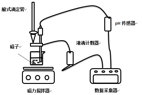 ph傳感器壽命一般為多久，如何選購ph傳感器？