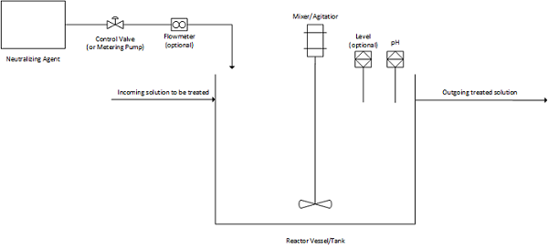 neutralization.png neutralization.png