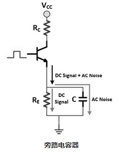 旁路電容器為什么需要大電流集成電路供應(yīng)？