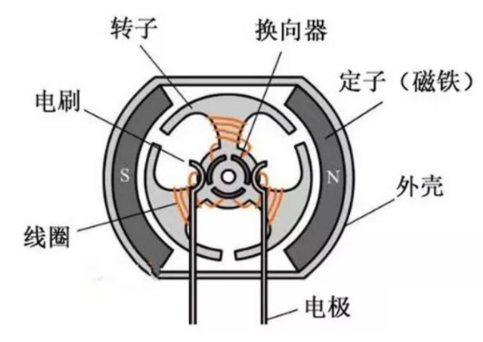 線性霍爾效應傳感器在電機和傳送系統(tǒng)應用優(yōu)勢
