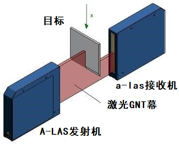傳感器應(yīng)用的激光光柵是什么，激光光柵有哪些作用及應(yīng)用？