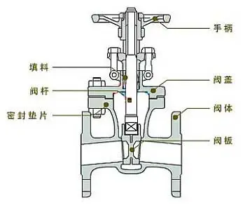 流量控制閥怎么選最適合，不同行業(yè)應(yīng)用的流量控制閥作用？