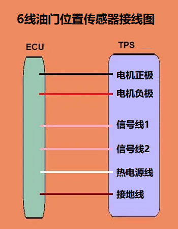 6線節(jié)氣門位置傳感器接線圖和電纜操作的接線圖有什么不同？