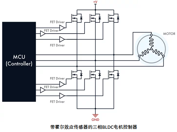 帶傳感器的無刷直流電機(jī)控制器，其電路設(shè)計(jì)原理是什么？