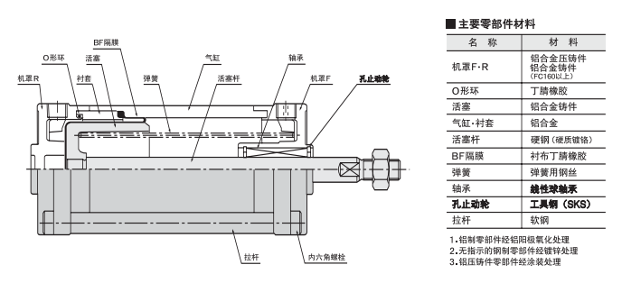 SCS-40-48-S1-B0-P結構圖