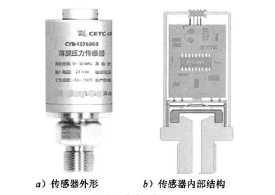 薄膜式壓力傳感器的高性能技術(shù)，薄膜傳感器的可靠?jī)?yōu)點(diǎn)