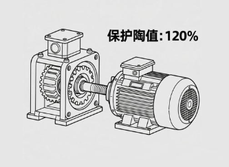 減速機電機堵轉(zhuǎn)保護閾值如何設(shè)定且不影響？