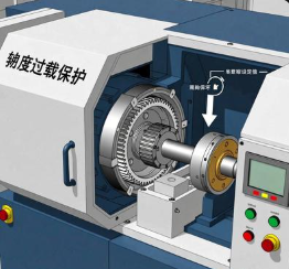 減速機扭矩過載保護裝置，觸發(fā)閾值怎么科學(xué)設(shè)定？