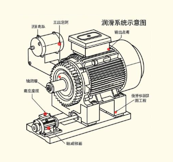 螺旋錐齒輪減速機潤滑周期按工況怎么設(shè)定？