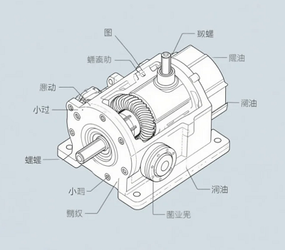 鋁合金蝸輪蝸桿減速機(jī)，潤滑油抗乳化性能要求！