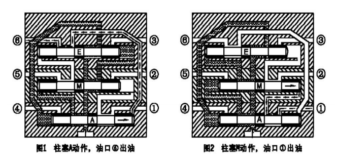 博揚(yáng)分配器